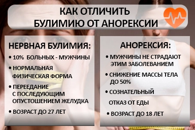 Лечение булимии в Новой Отрадовке