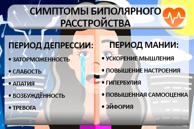 Лечение биполярного расстройства в Новой Отрадовке