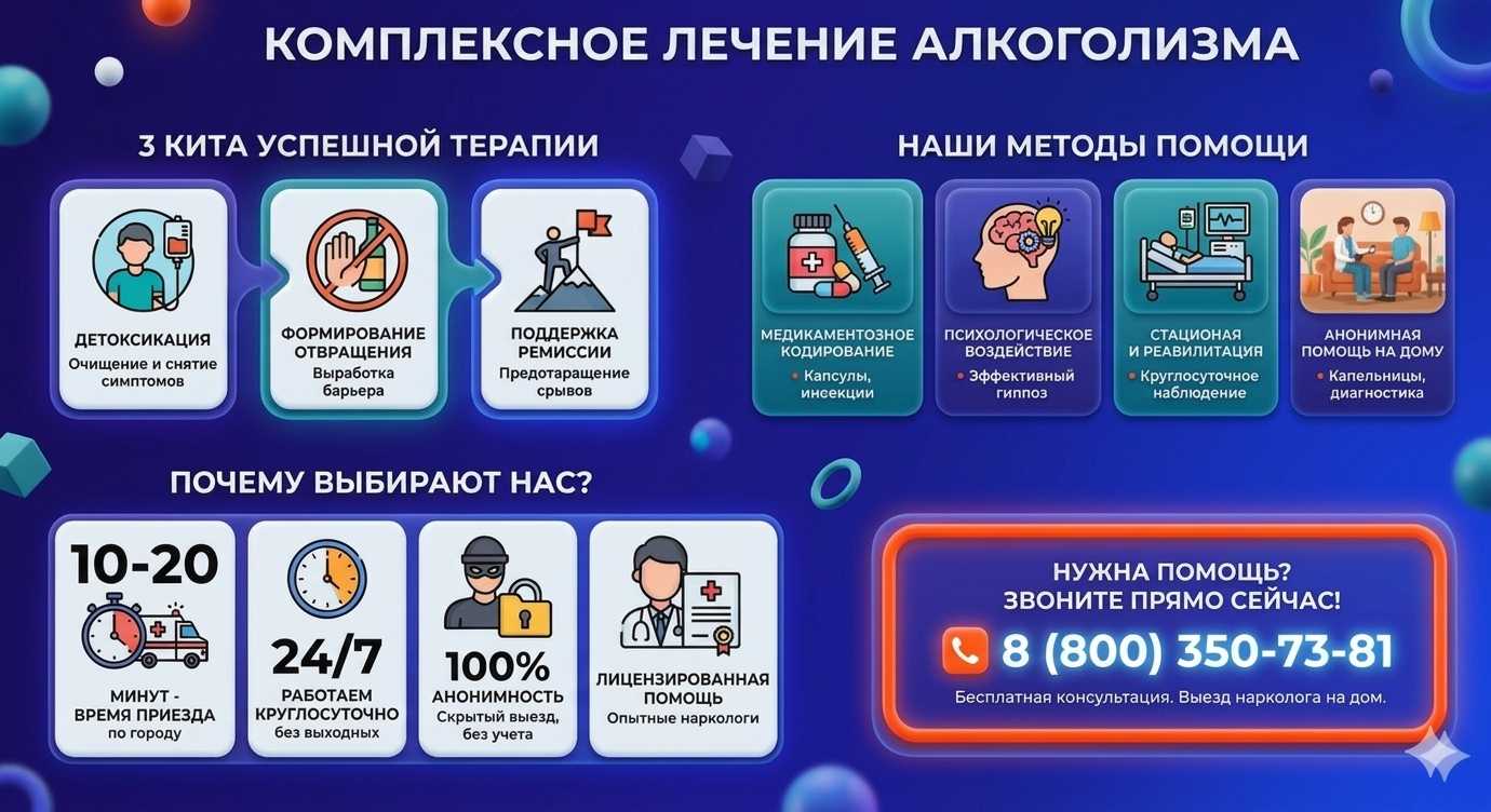 Инфографика о методах лечения алкоголизма в Новой Отрадовке: детоксикация, кодирование и анонимная помощь на дому от клиники Похмельная служба.